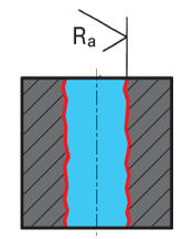 Unsatisfactory surface finish