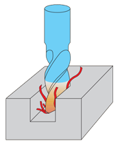  Chip congestion/cooling