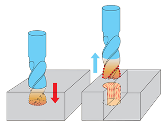  Pecking when drilling