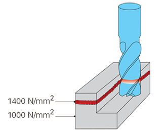  Thermal influence on materials