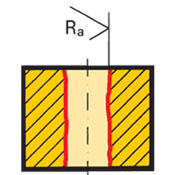 Unsatisfactory surface quality