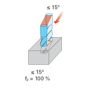 Plunging strategies for drilling