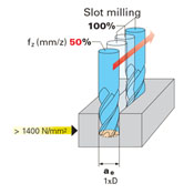 Special End Mill Template